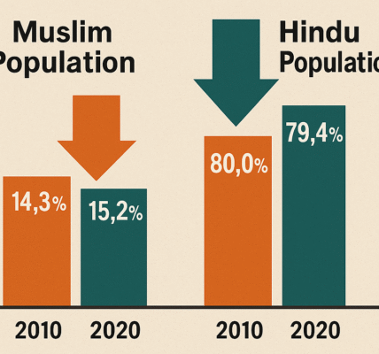 Muslim Growth vs Hindu Decline