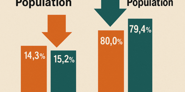 Muslim Growth vs Hindu Decline