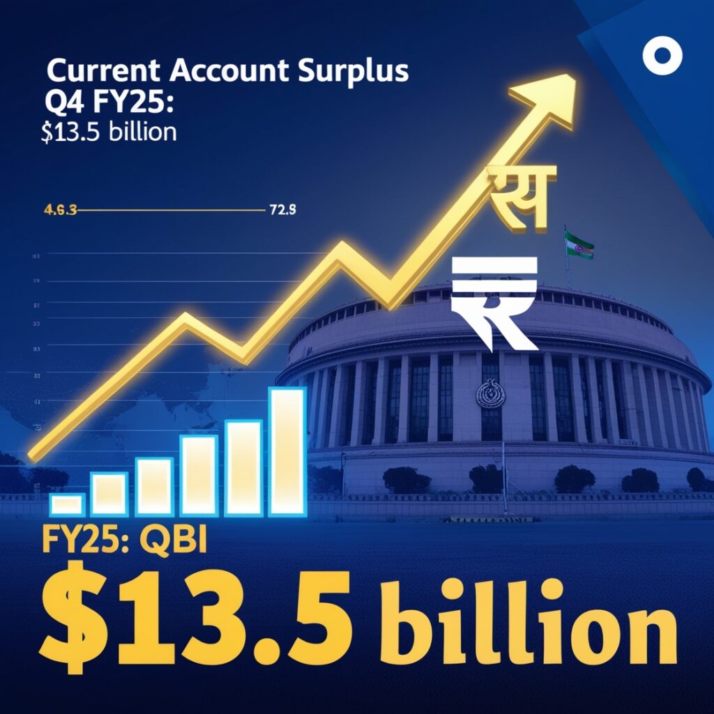 GDP, RBI